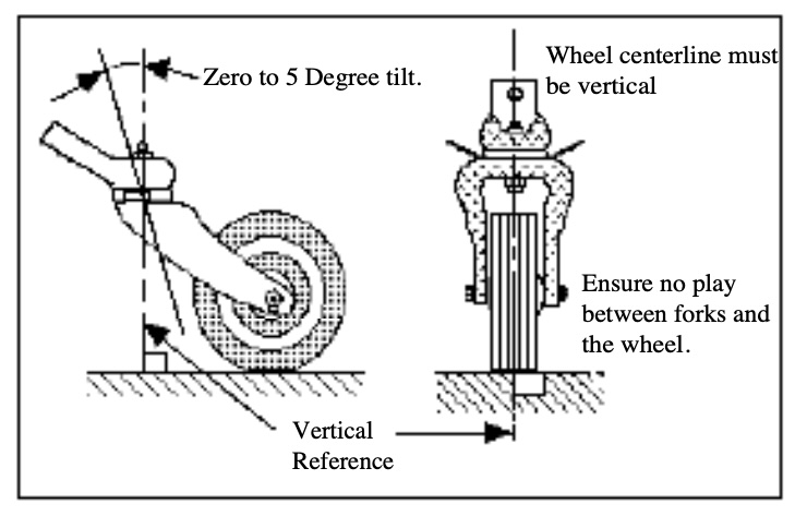 Tailwheel Tilt Angle.jpg
