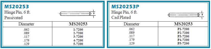 MS20253 Hinge Pin.jpg