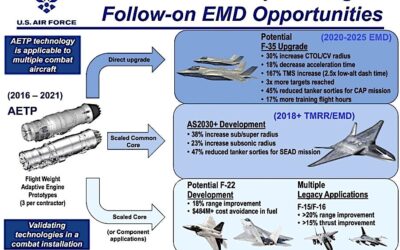 More Pentagon Money For 6th-Gen Fighter Engine 