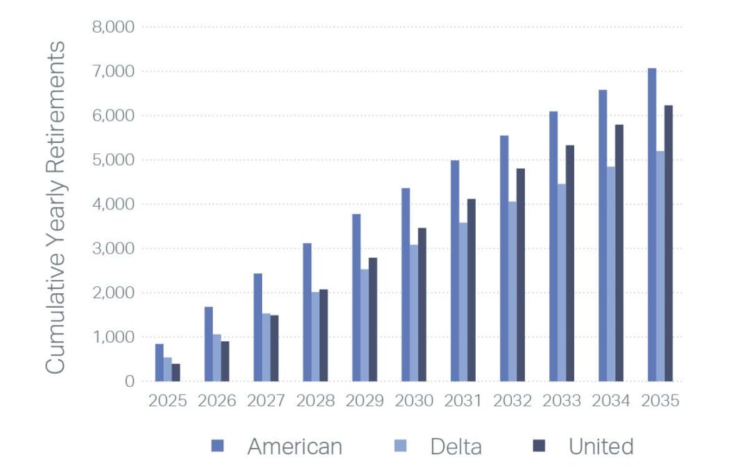 Pilot hiring trends in 2024 highlighted